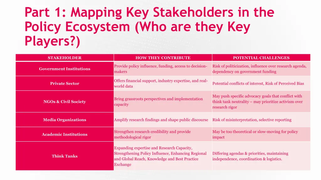 part 1 mapping key stakeholders in the policy