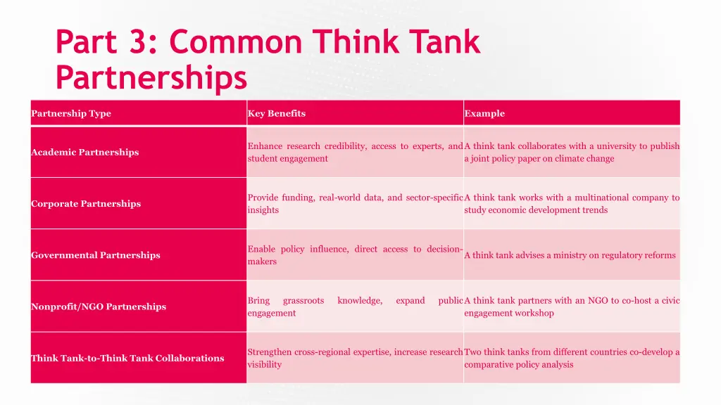 part 3 common think tank partnerships