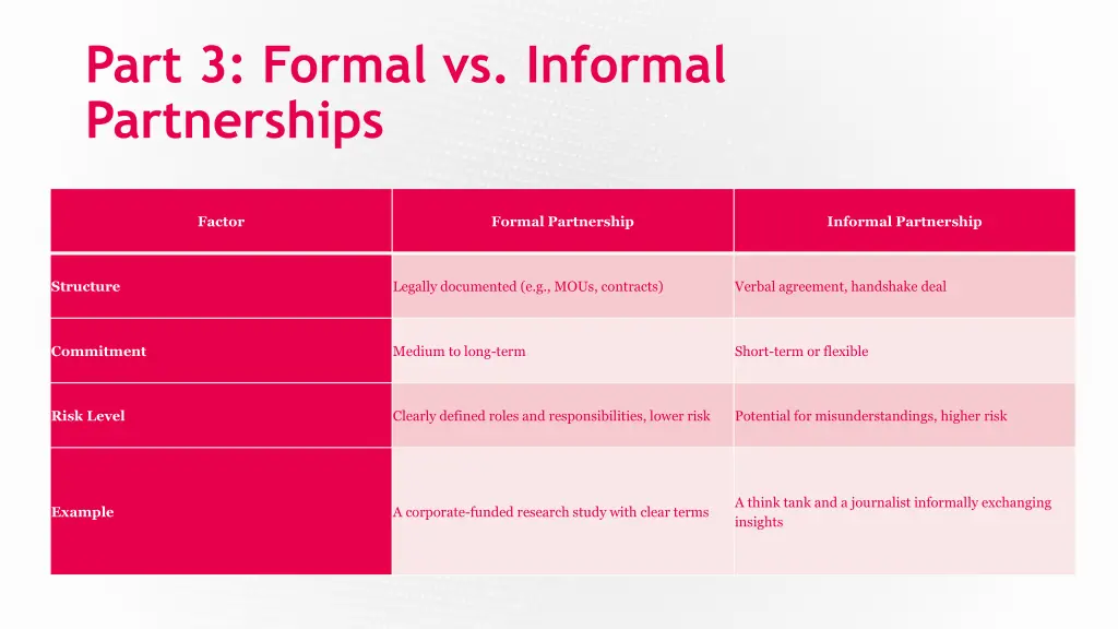 part 3 formal vs informal partnerships