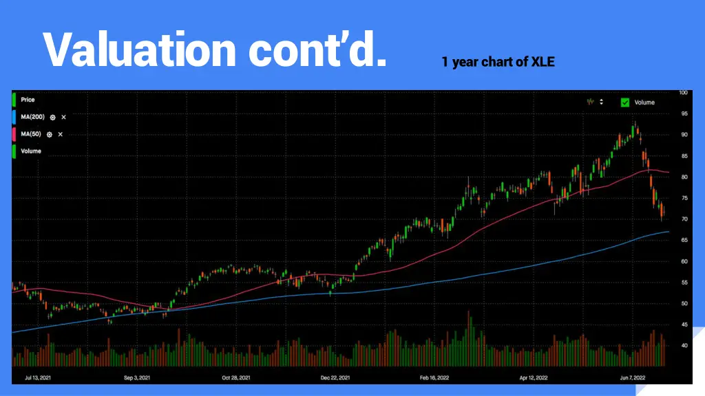 valuation cont d