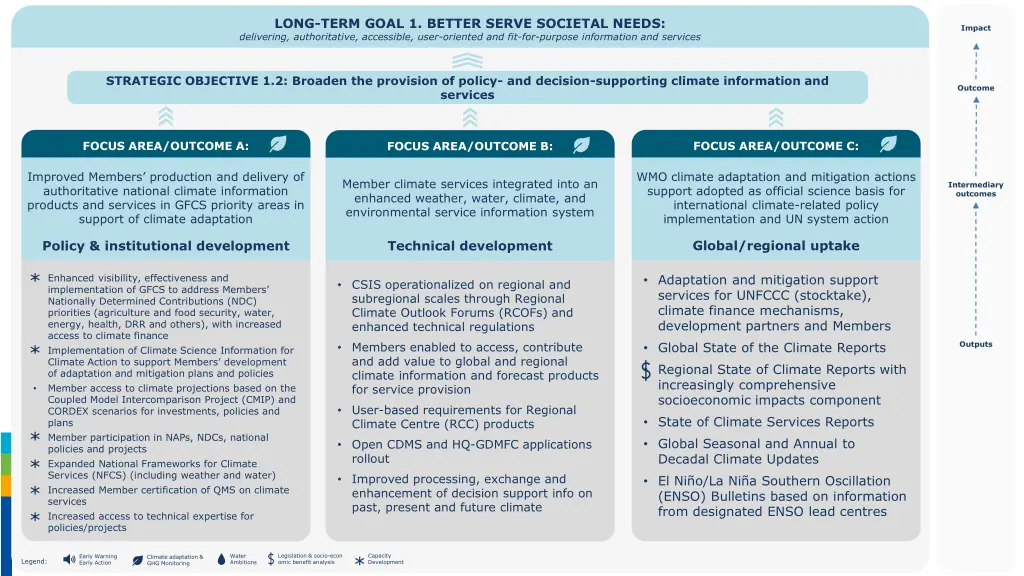 long term goal 1 better serve societal needs 1