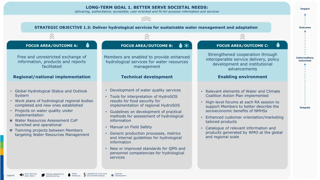 long term goal 1 better serve societal needs 2