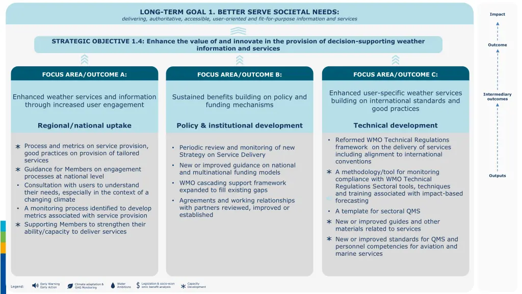 long term goal 1 better serve societal needs 3