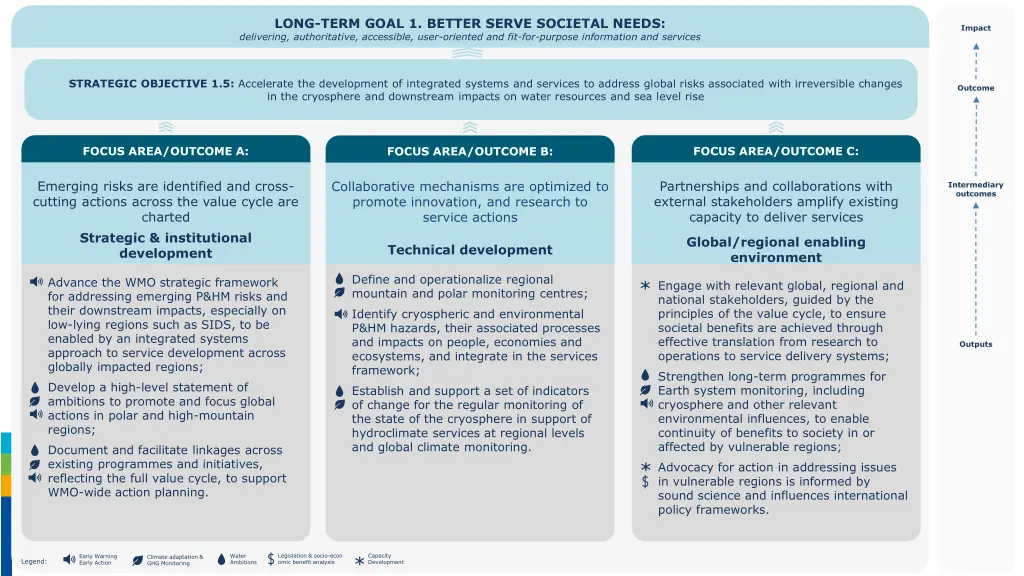 long term goal 1 better serve societal needs 4