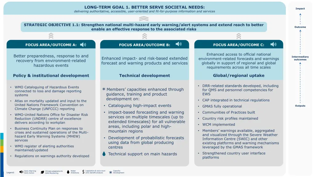 long term goal 1 better serve societal needs