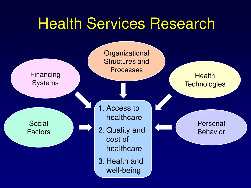 health services research