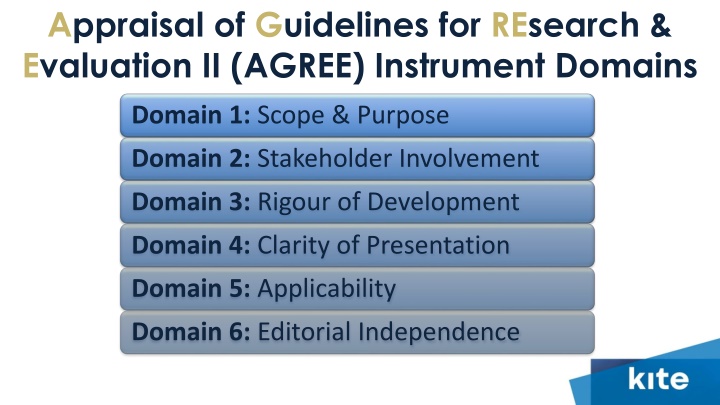 appraisal of guidelines for research evaluation