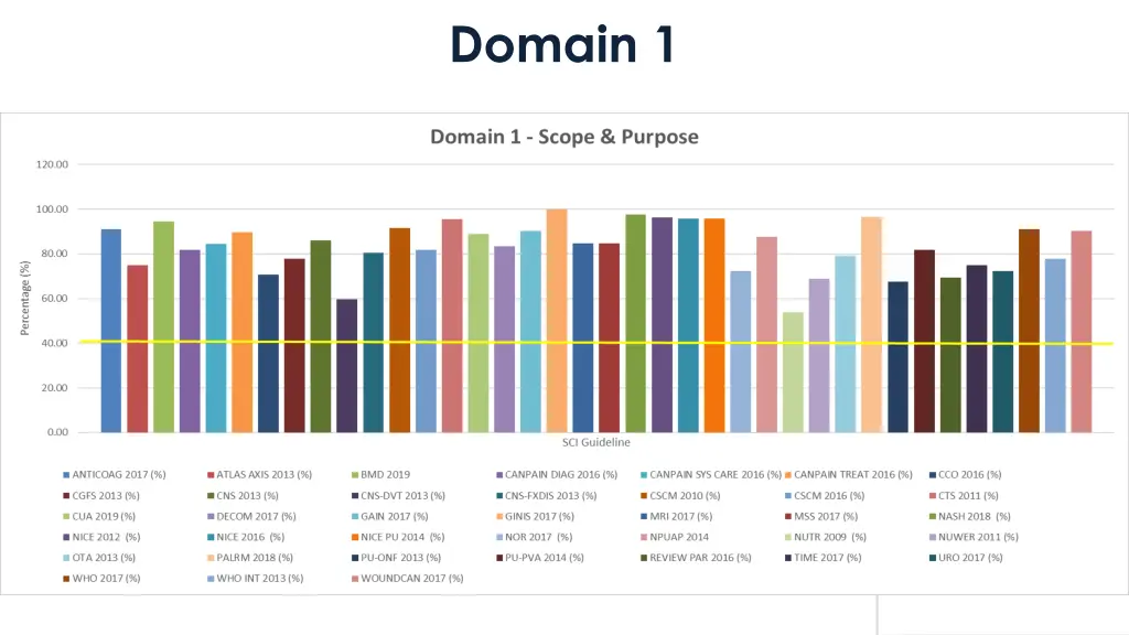 domain 1