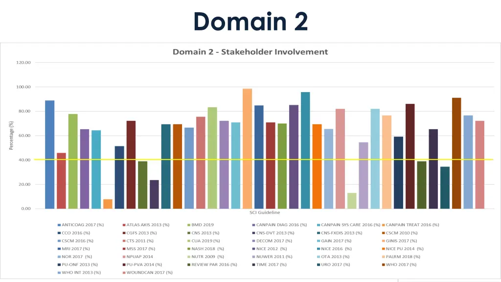 domain 2