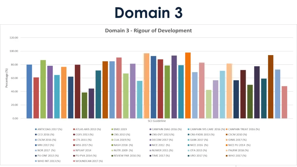 domain 3