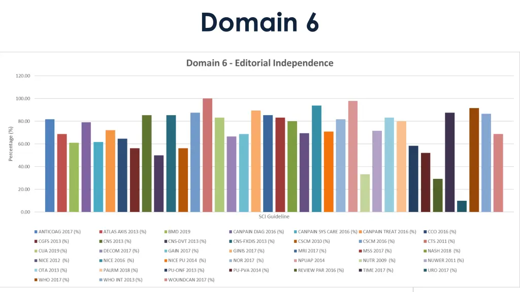 domain 6