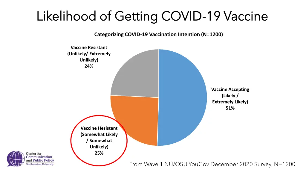 likelihood of getting covid likelihood of getting