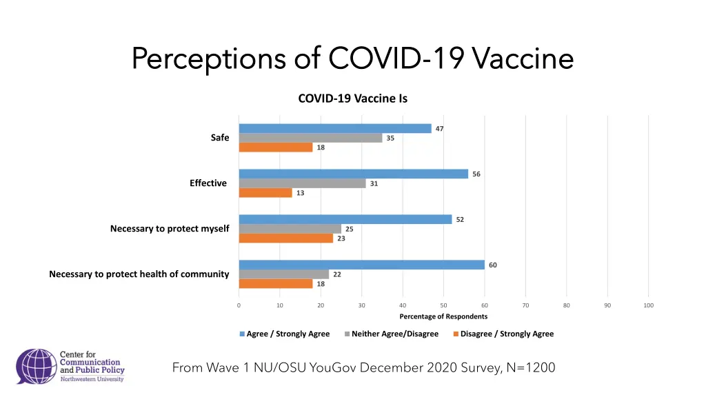 perceptions of covid perceptions of covid