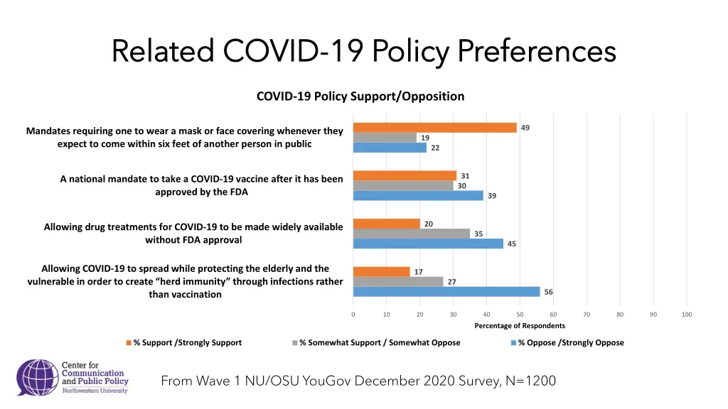 related covid related covid 19 policy preferences