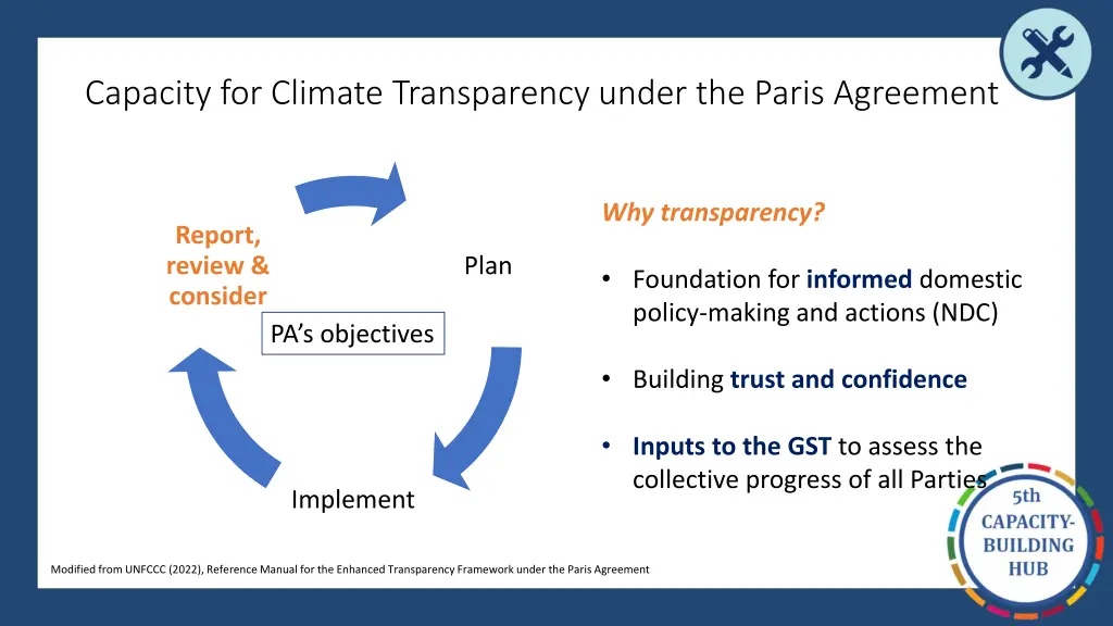 capacity for climate transparency under the paris