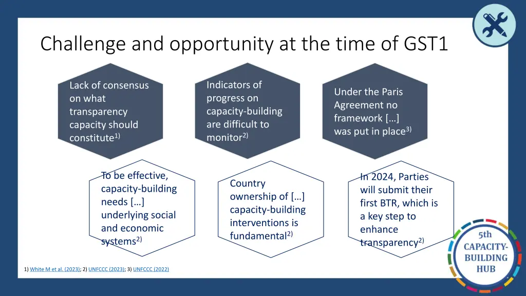 challenge and opportunity at the time of gst1