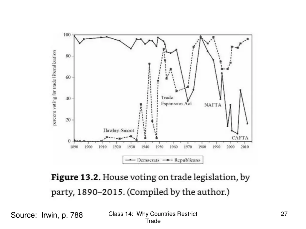 class 14 why countries restrict trade 1