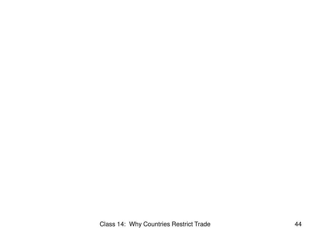 class 14 why countries restrict trade 2