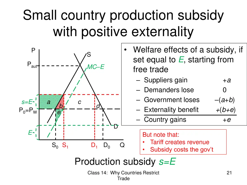 small country production subsidy with positive
