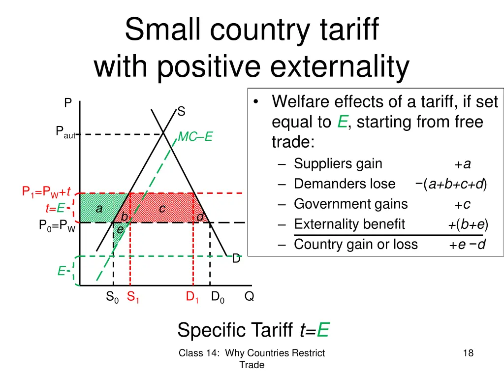 small country tariff with positive externality