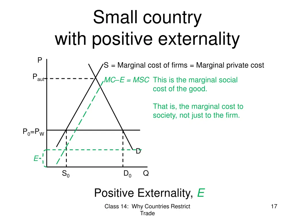 small country with positive externality