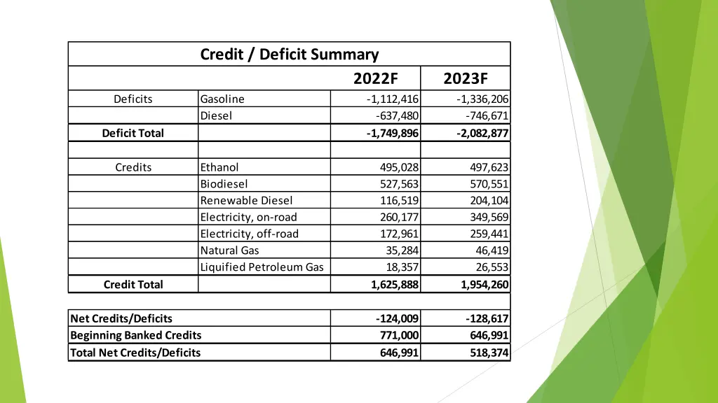 credit deficit summary