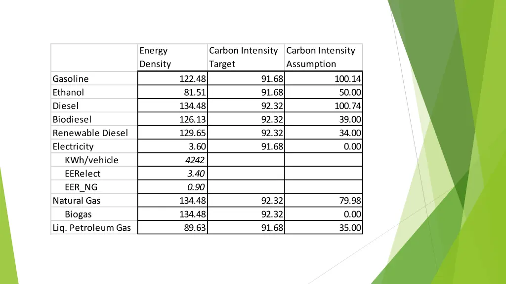 energy density