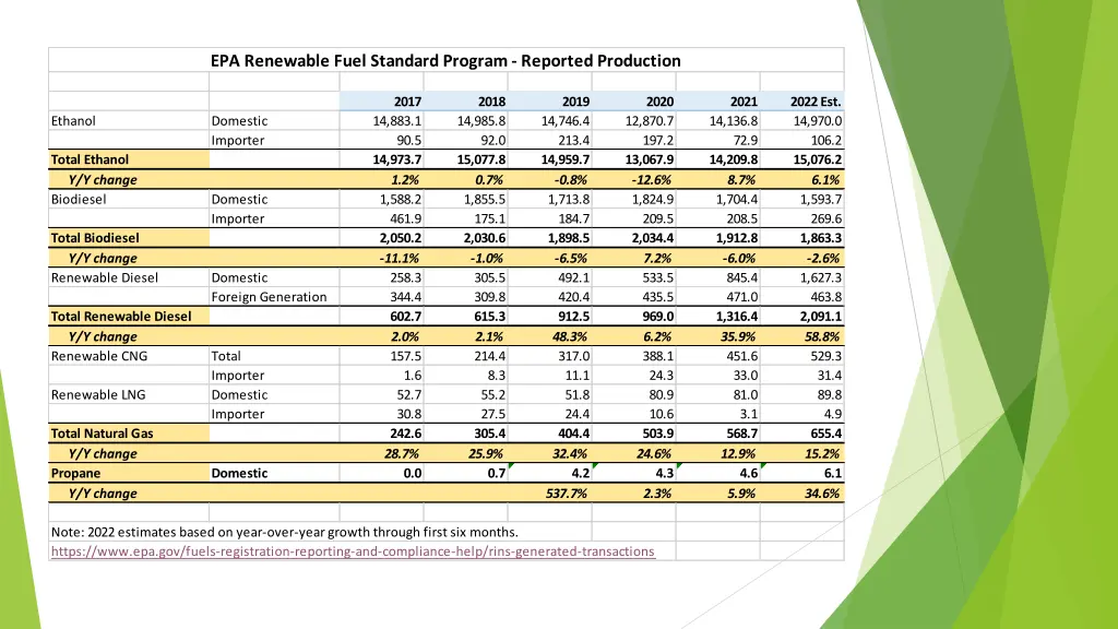 epa renewable fuel standard program reported