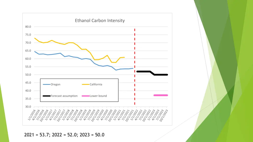 ethanol carbon intensity