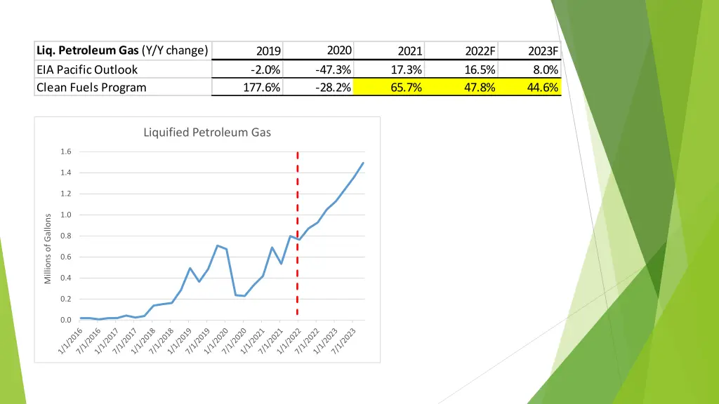 liq petroleum gas y y change eia pacific outlook