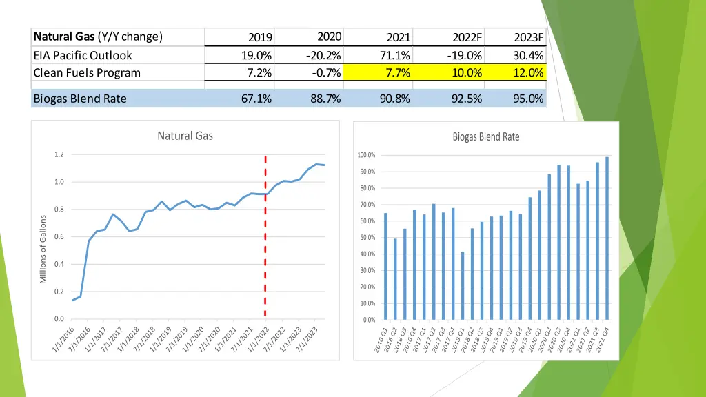 natural gas y y change eia pacific outlook clean