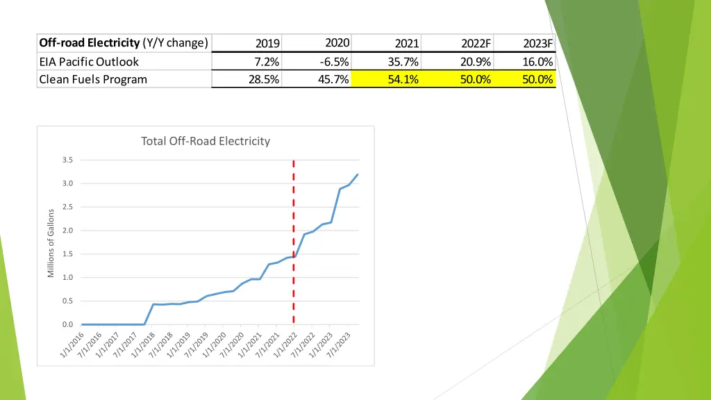 off road electricity y y change eia pacific