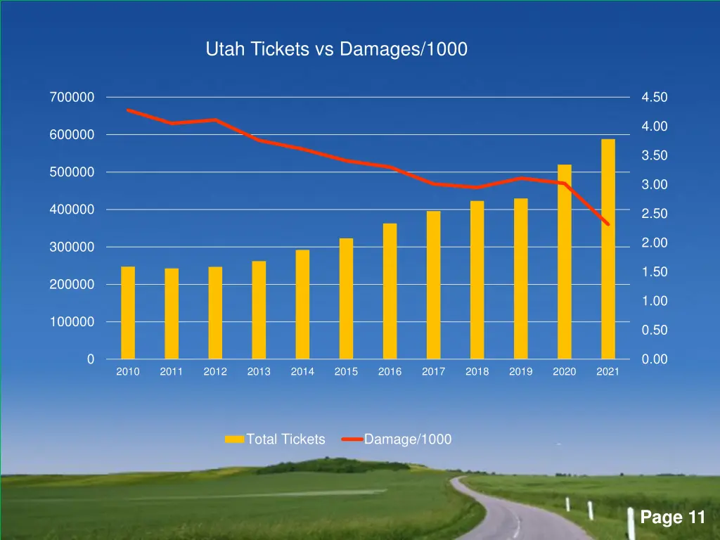 utah tickets vs damages 1000