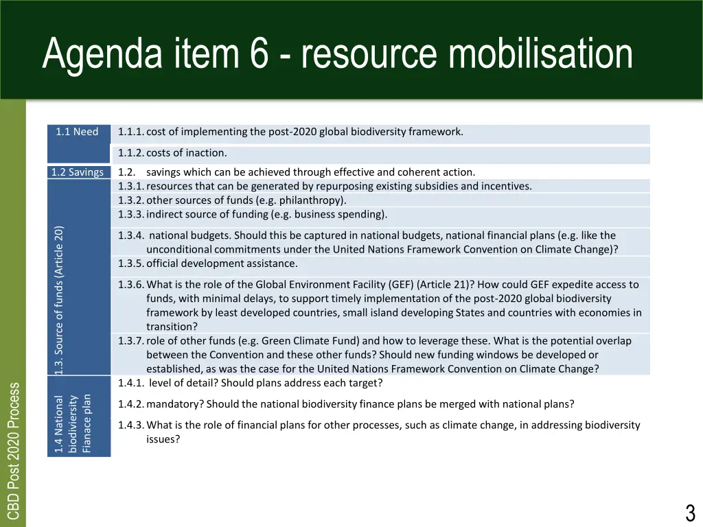 agenda item 6 resource mobilisation
