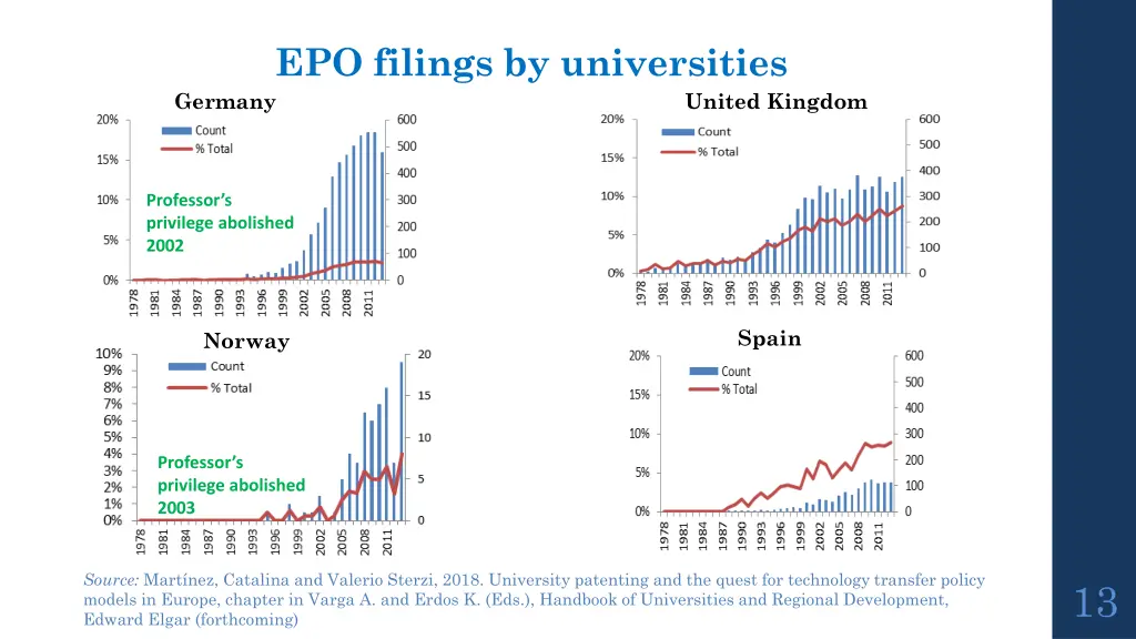 epo filings by universities