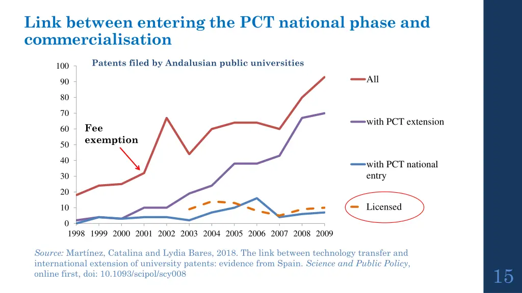 link between entering the pct national phase