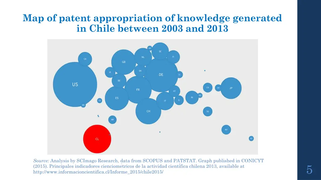 map of patent appropriation of knowledge