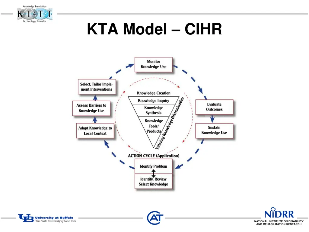 kta model cihr