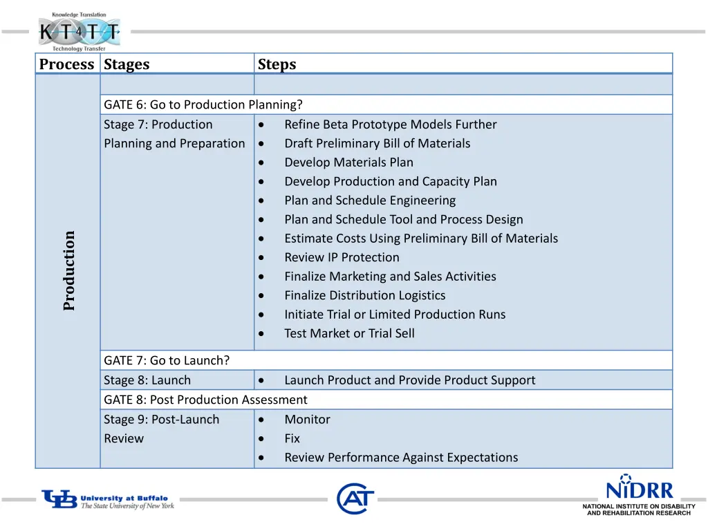 process stages 1