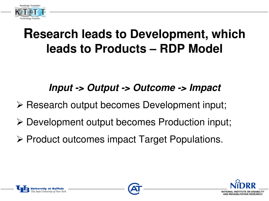 r esearch leads to development which leads