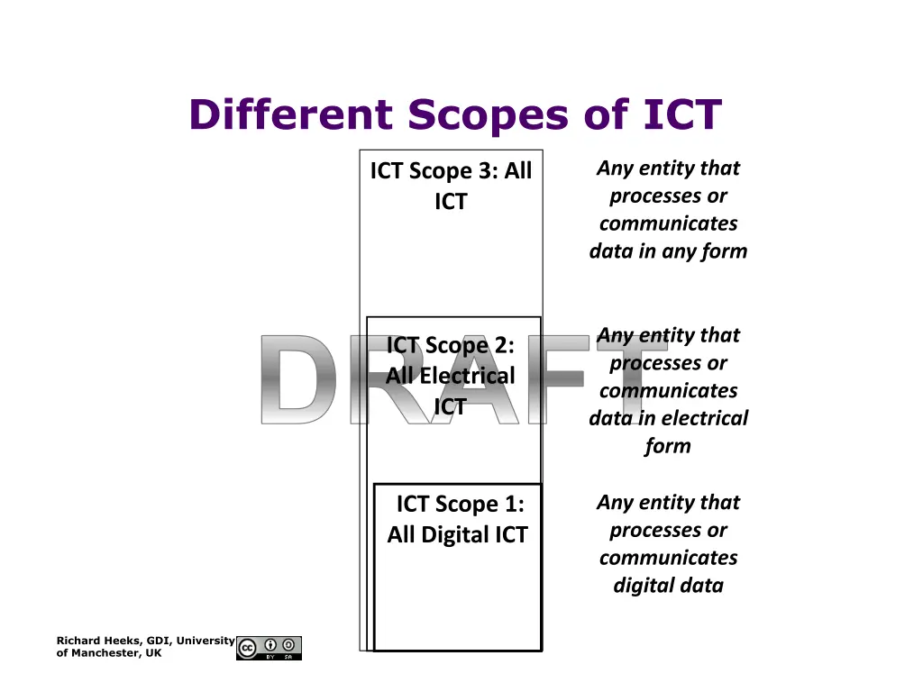 different scopes of ict