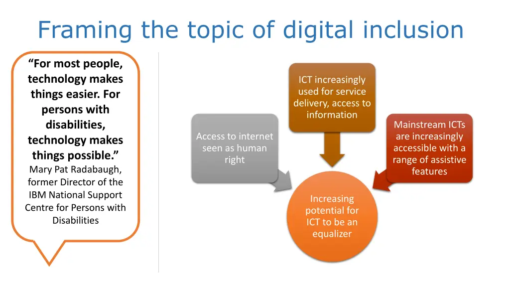 framing the topic of digital inclusion