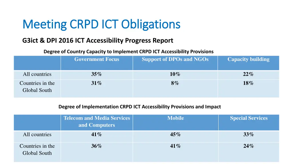 meeting crpd ict obligations meeting crpd 1