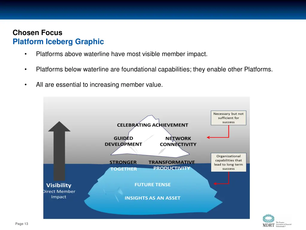 chosen focus platform iceberg graphic