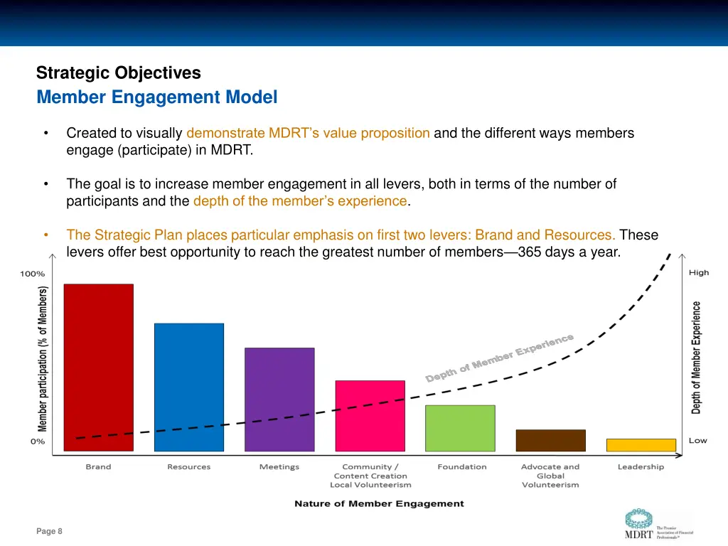 strategic objectives member engagement model