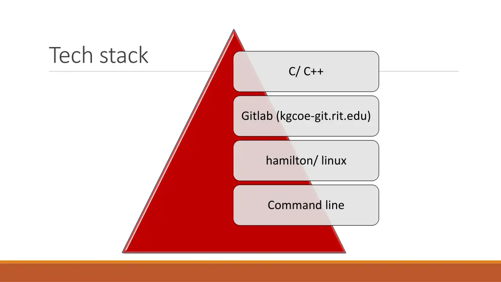 tech stack