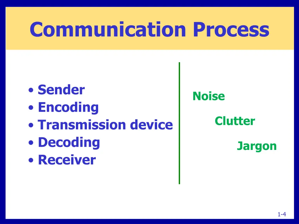 communication process