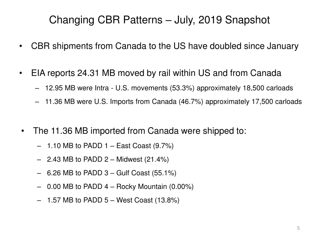 changing cbr patterns july 2019 snapshot