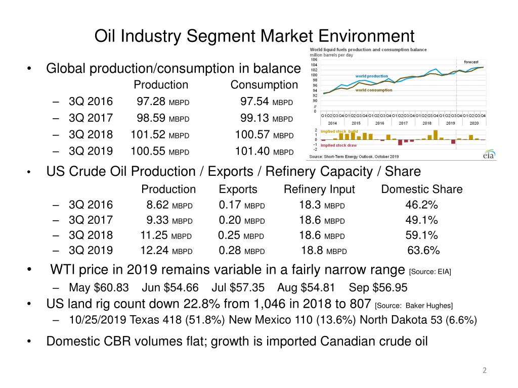 oil industry segment market environment