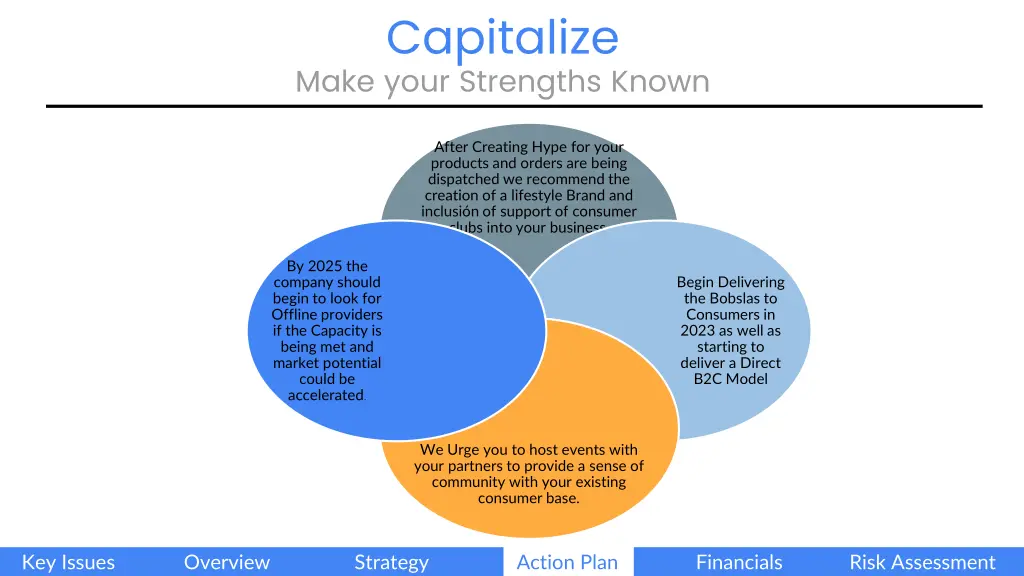 capitalize make your strengths known